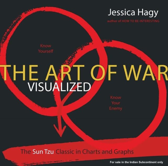 The Art of War Visualized