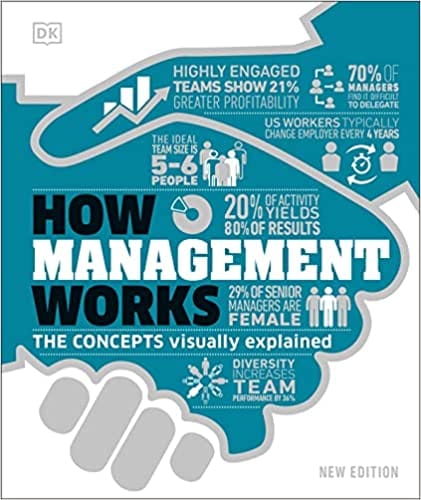 How Management Works The Concepts Visually Explained How Things Work