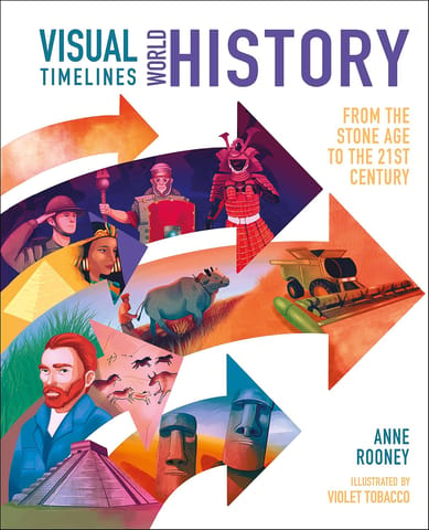 Visual Timelines World History From The Stone Age To The 21st Century