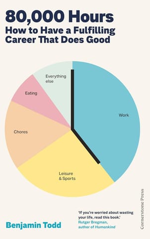 80,000 Hours How To Have Fulfilling Career That Does Good